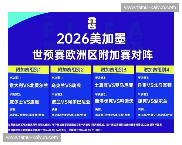 世界杯2028积分榜：新格局·黑马崛起·冠军预测